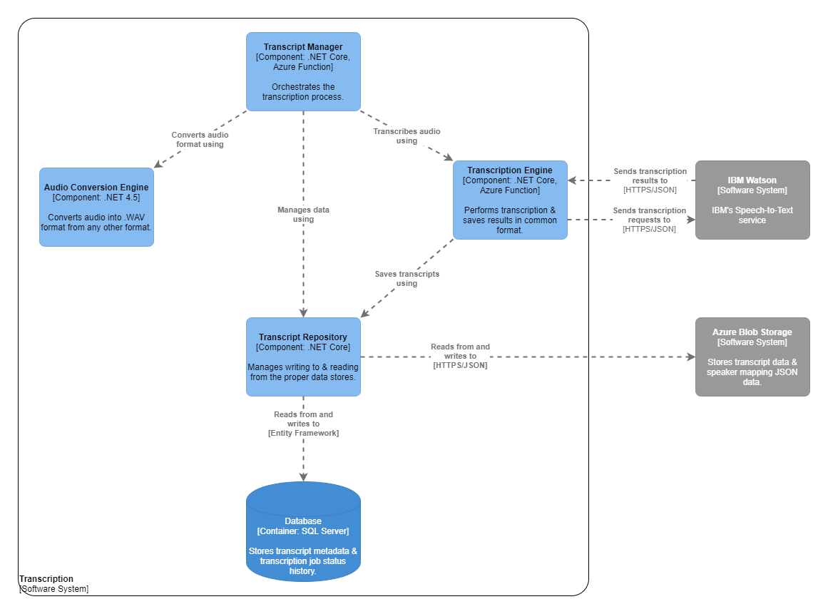 Scribe: Architecture Overview